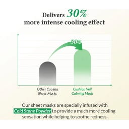 Dr. Althea Cushion Veil Calming Mask - 1 ud.