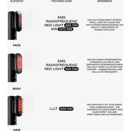 Rosental Organics BeautyDock+™ - 1 Stk