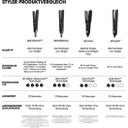 GHD Chronos™ Styler - white