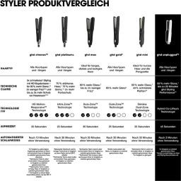 GHD Mini Slim Plate Styler - 1 Stk