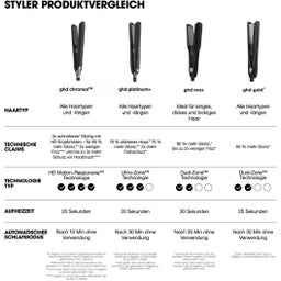 GHD Chronos™ Styler